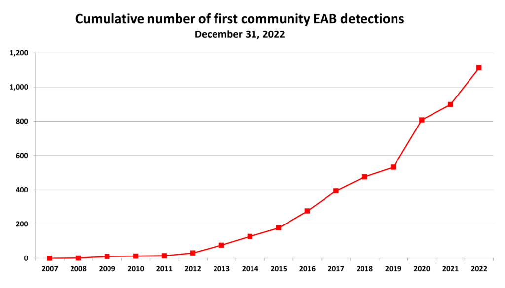 Graph showing cumulative number of Wisconsin municipal emerald ash borer detections by year.