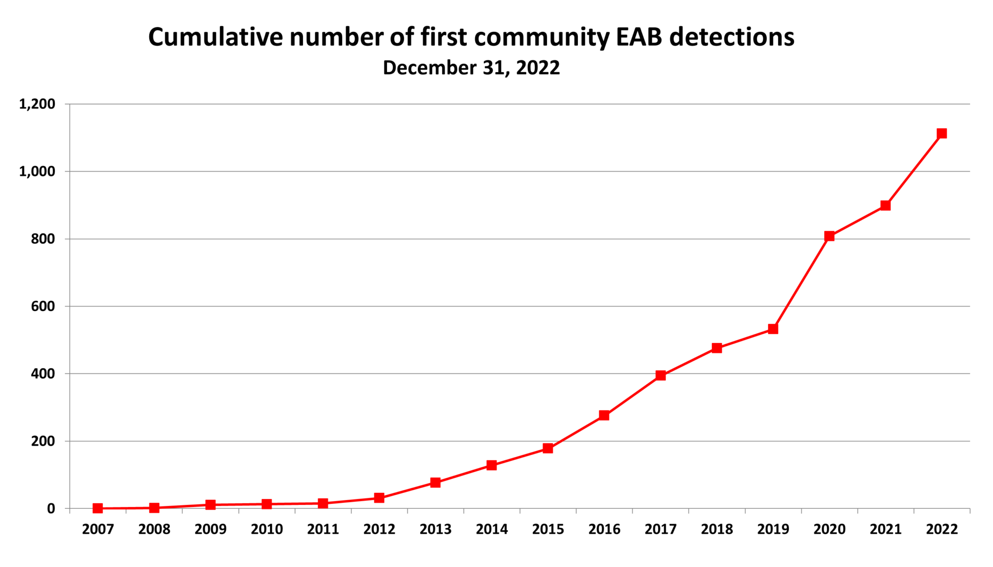 more-than-1-000-wisconsin-municipalities-now-known-to-have-emerald-ash