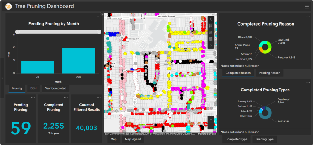 This image shows the Tree Pruning Dashboard that managers of the City of West Allis Forestry Division use to plan and track tree pruning activities. There is a central map with points corresponding to street trees. Graphs on the side show breakdowns of pruning reason and pruning type.
