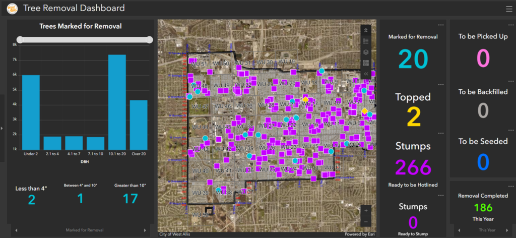 This image shows the Tree Removal Dashboard that managers of the City of West Allis Forestry Division use to plan and track tree removal activities. There is a central map with points corresponding to street trees. A chart on the left shows the diameter breakdown of trees marked for removal. On the right are numbers corresponding to the number of trees or sites needing work done, such as 20 trees marked for removal and 2 trees marked to be topped.