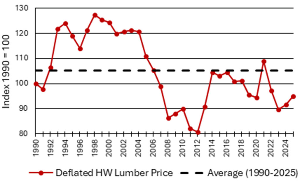 Wood Inflation The 21st Century Brings Changes To The Hardwood Lumber Industry